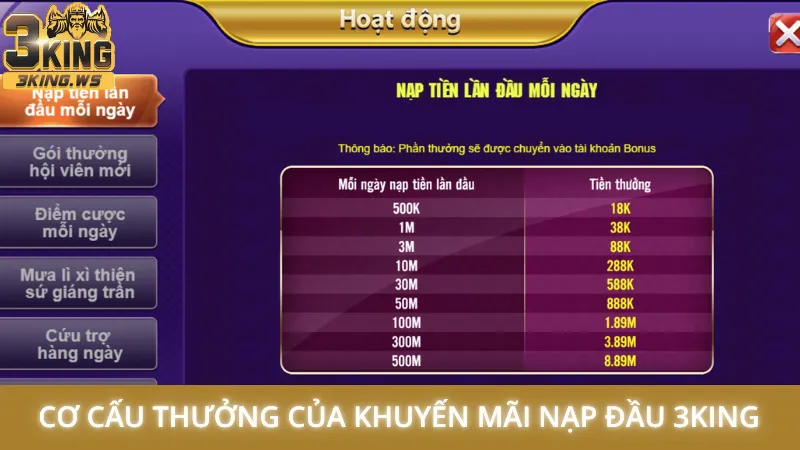 Cơ cấu thưởng của khuyến mãi nạp đầu 3King